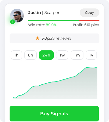 Find profitable signal sellers